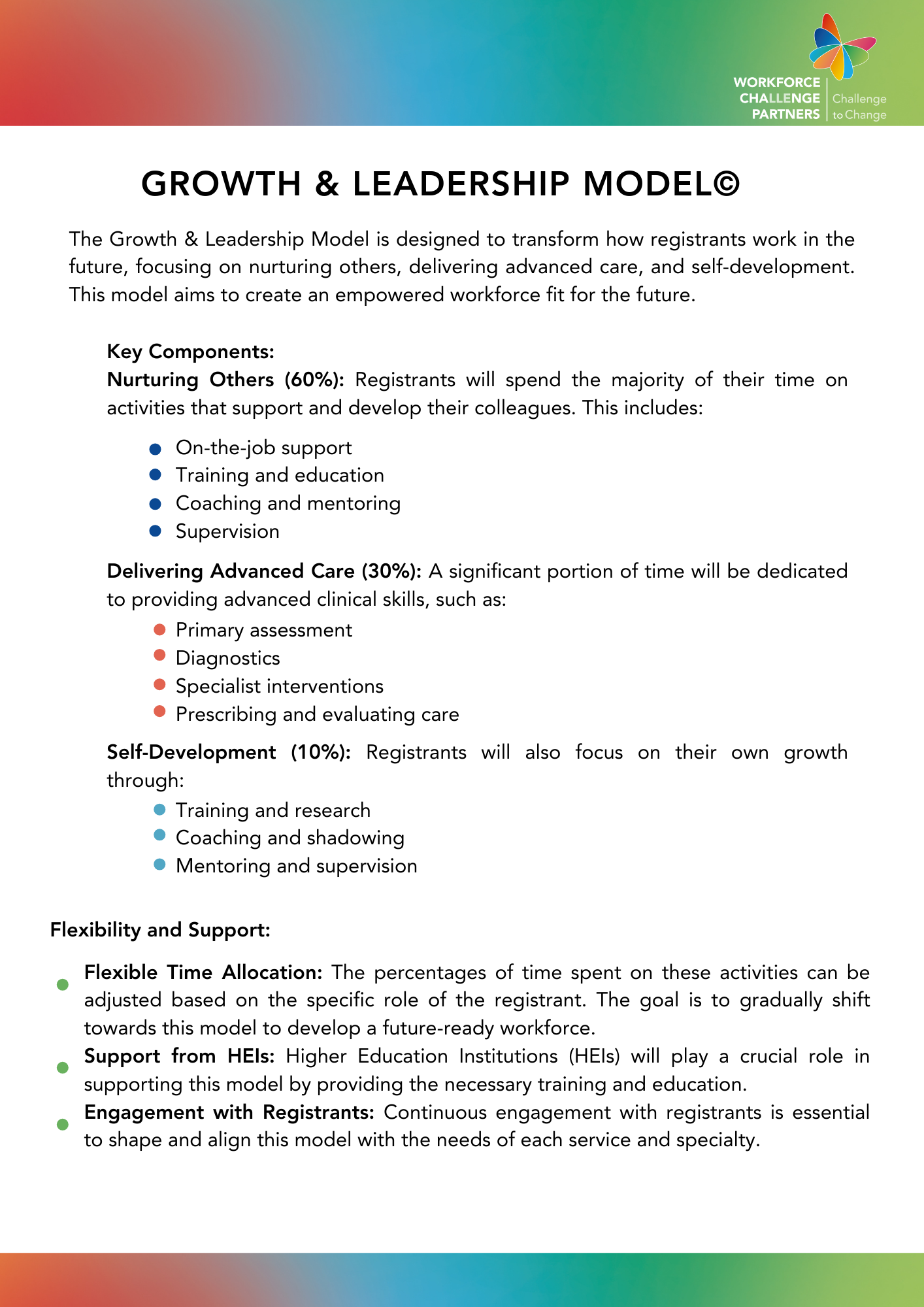 Growth and Leadership Model May 2024